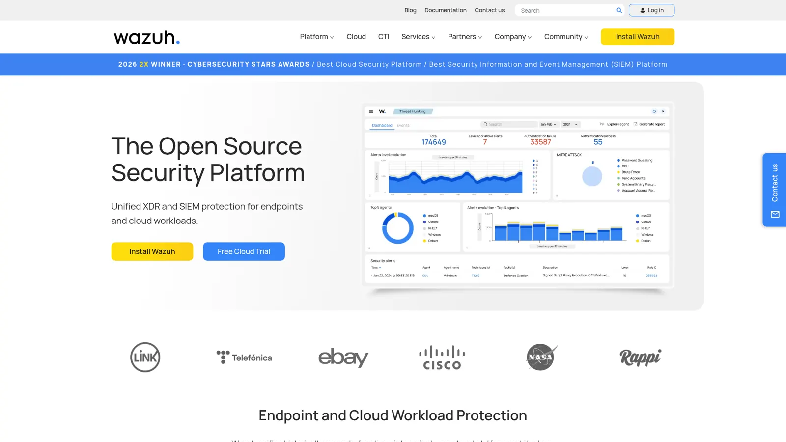 Wazuh-Startseite mit der Überschrift The Open Source Security Platform und einem Threat-Hunting-Dashboard mit Alert-Stufen und MITRE ATT&CK-Techniken