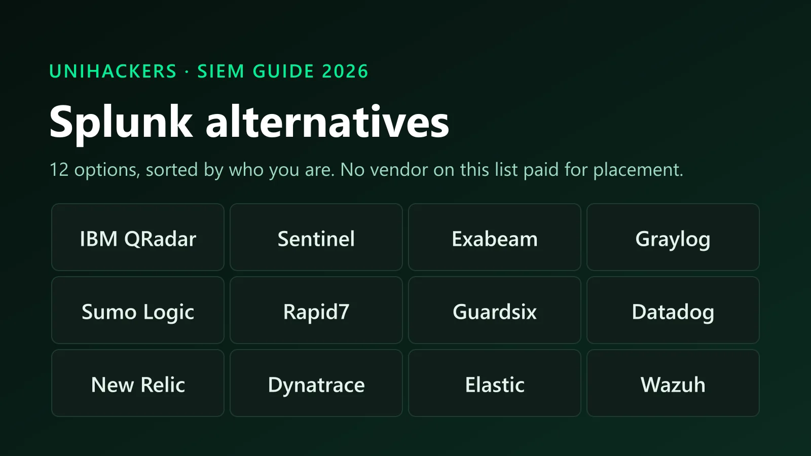 Grille de douze alternatives à Splunk dont IBM QRadar, Microsoft Sentinel, Exabeam, Graylog, Sumo Logic, Rapid7, Guardsix, Datadog, New Relic, Dynatrace, Elastic et Wazuh